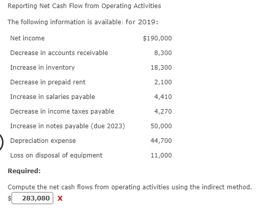 A review of the balance sheet of Dixon Company revealed the following