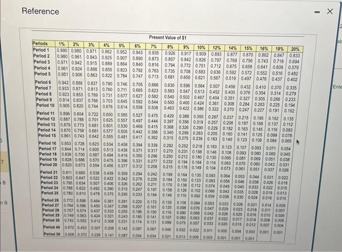 - Project A: Costs $295,000 and ollers eight annual net cash inflows
