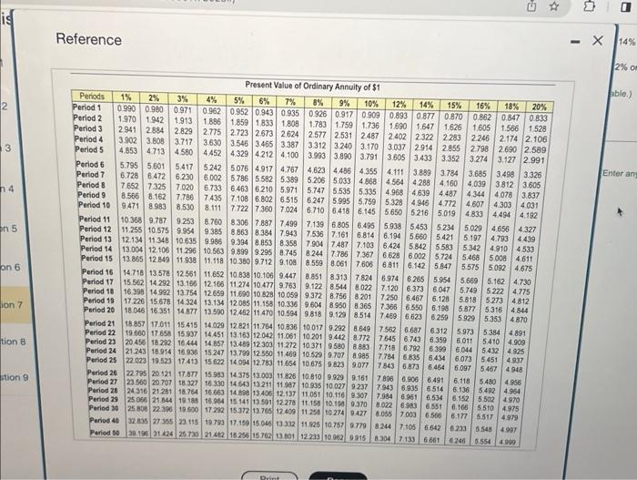 of $54,000. Smith Products requires an annual return of 14% on investments
