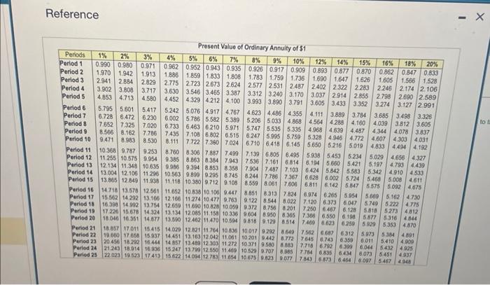 of this nature. - Project 8: Costs $395,000 and offers 10 annual