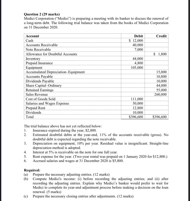 2019 and re-estimated on 31 May 2030 Cost Nei Role Value 31