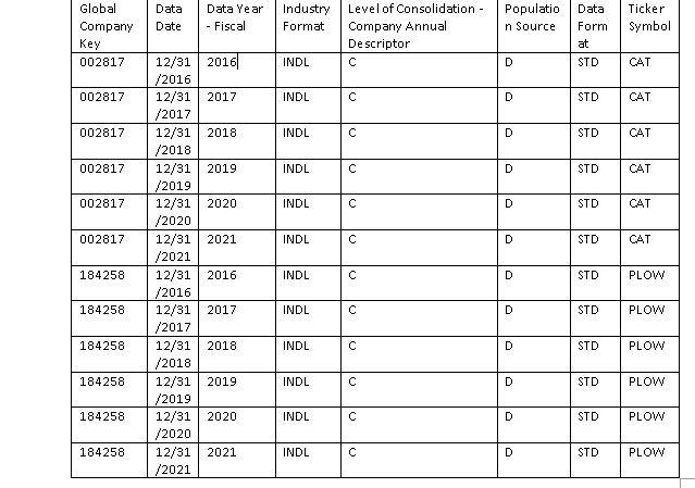 FFFFFF Data Date Data Year - Fiscal Industry Format Populatio n Source