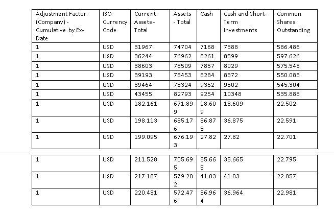 Global Company Key 002817 Level of Consolidation - Company Annual Descriptor C
