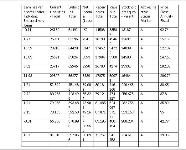 Data Form at STD Ticker Symbol INDL D CAT 002817 INDL C