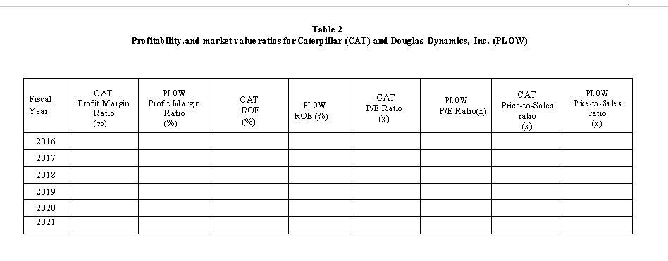 STD CAT 002817 INDL D STD CAT 002817 INDL C D STD