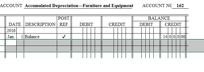 INTRODUCTION The chart of accounts and account balances of The Texas Company