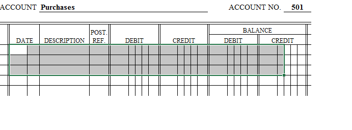 The Texas Company Chart of Accounts/Account Balances on January 1, 2016 Account
