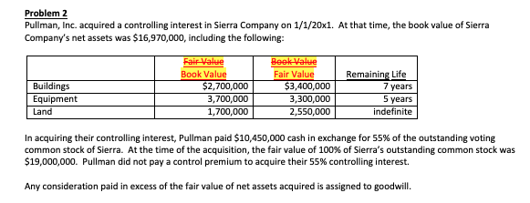 Problem 2 Pullman, Inc. acquired a controlling interest in Sierra Company
