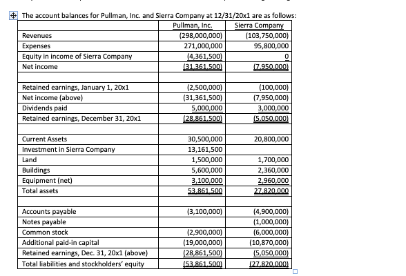 on 1/1/20x1. At that time, the book value of Sierra Company's net