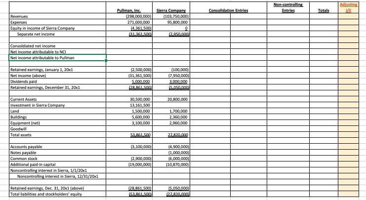 Value $2,700,000 3,700,000 1,700,000 Beek Value Fair Value $3,400,000 3,300,000 2,550,000 2