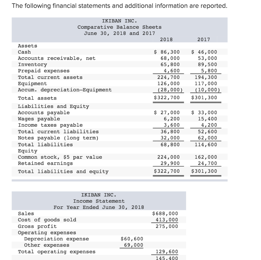 I have already typed I have no idea if they are right