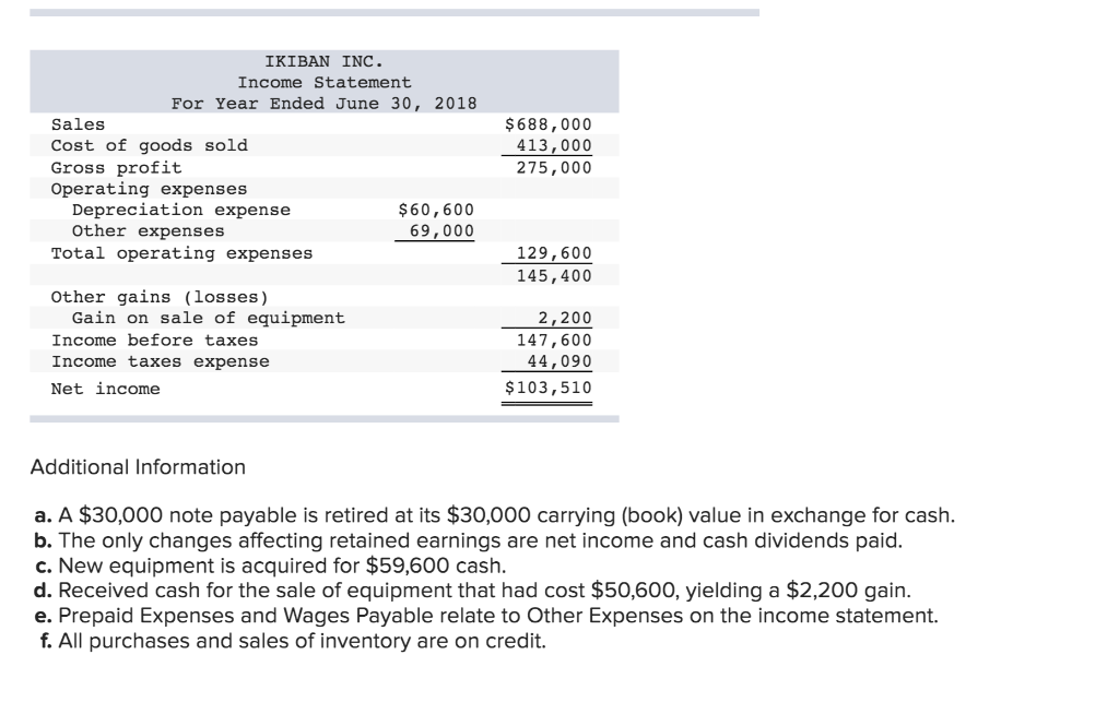 or not. 3) I need to know how to find dividends. A