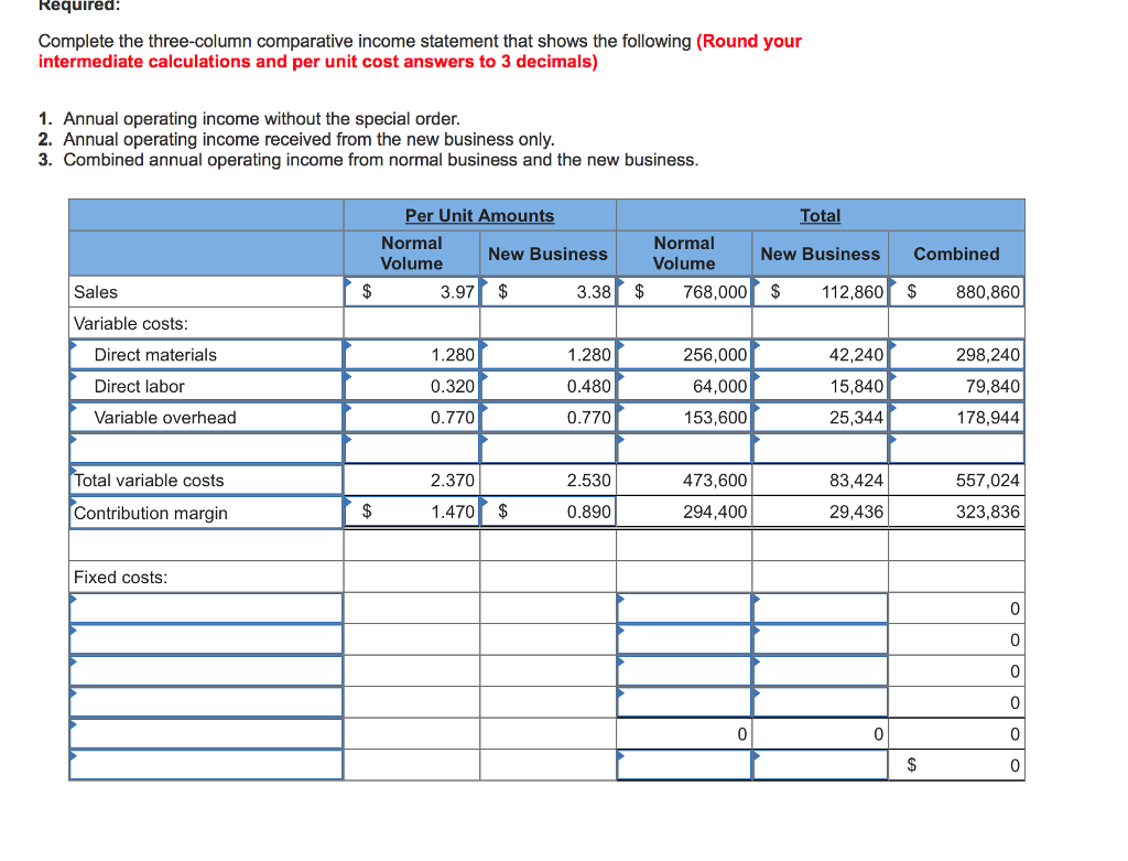 Jones Products manufactures and sells to wholesalers approximately 200,000 packages per year