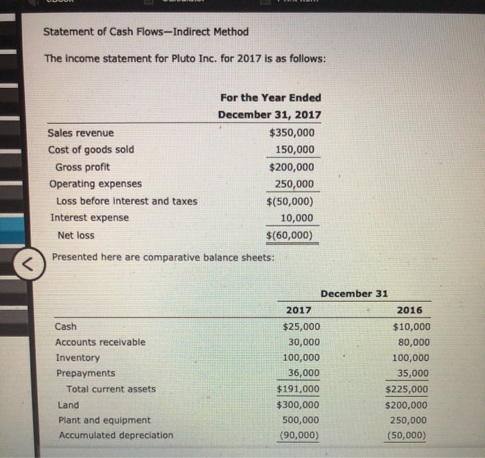  Statement of Cash Flows-Indirect Method The income statement for Pluto Inc.