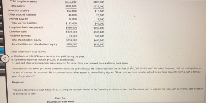 for 2017 is as follows: For the Year Ended December 31, 2017