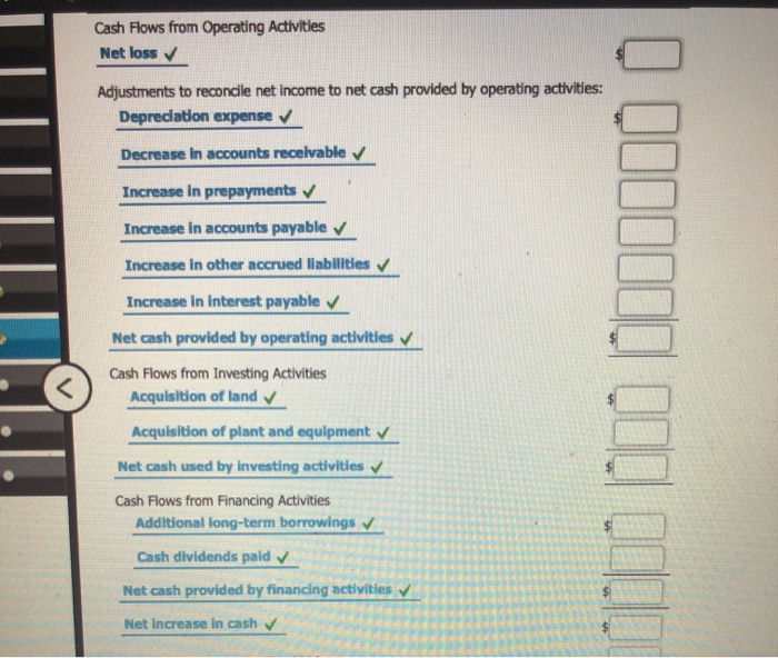 $350,000 Sales revenue Cost of goods sold 150,000 Gross profit $200,000 250,000