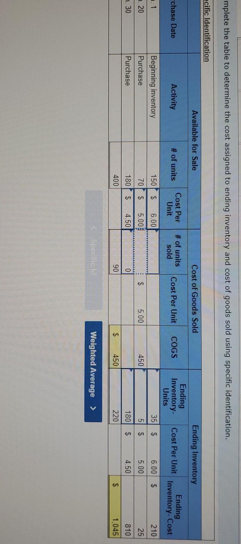 Please use the information to fill out each of the charts. Thank