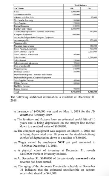  1, Prepare a multiple-step income statement, owner's equity statement and classified