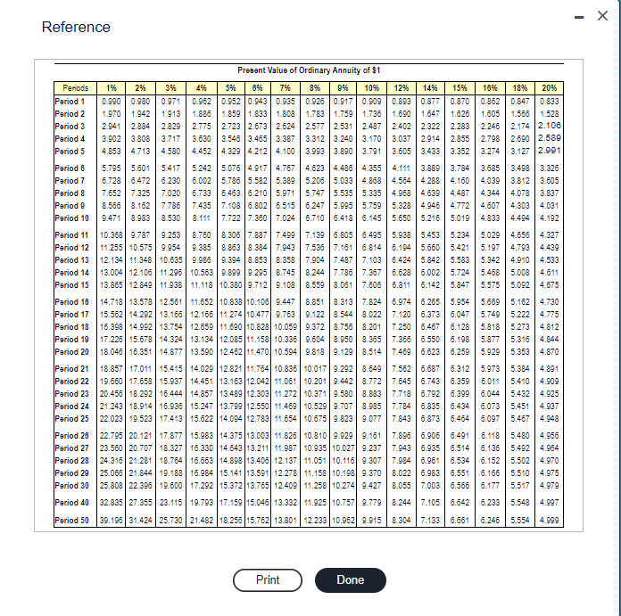 Please complete requirements 1-3 Reference Reference Requirements 1. What is the NPV
