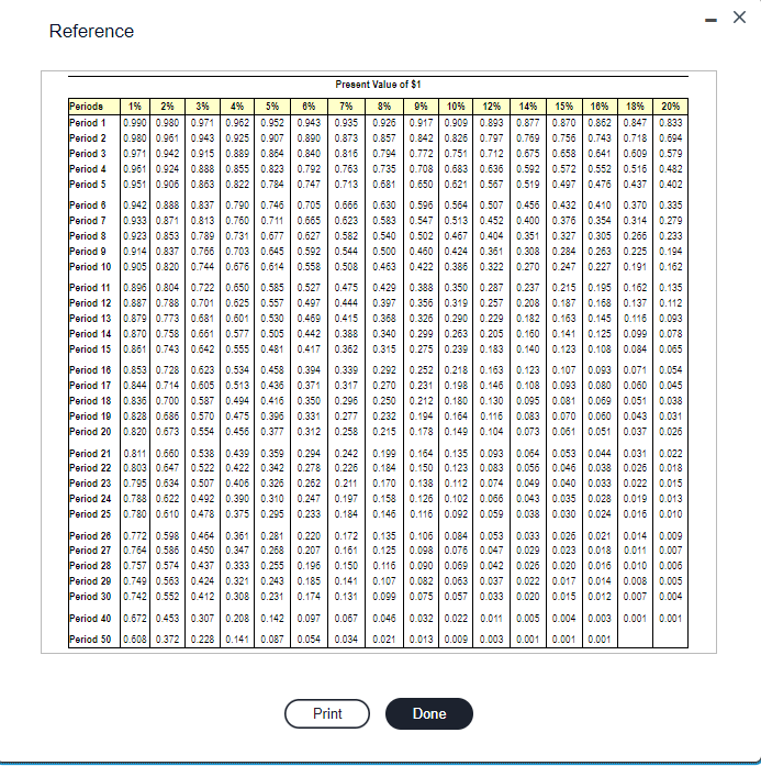 of each project? Assume neither project has a residual value. Round to
