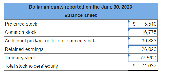 have no idea if I am correct or how to proceed with