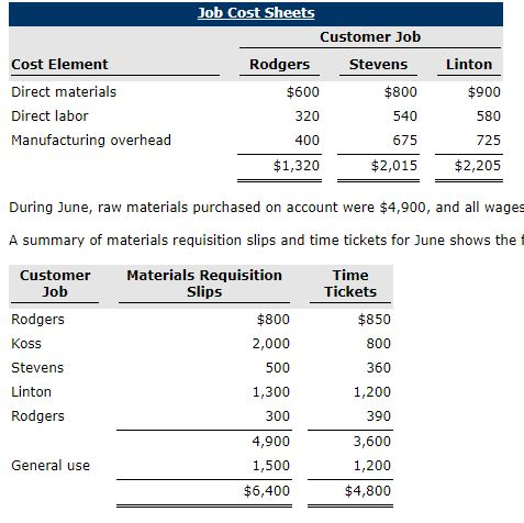 Problem 15-3A (Part Level Submission) Case Inc. is a construction company specializing