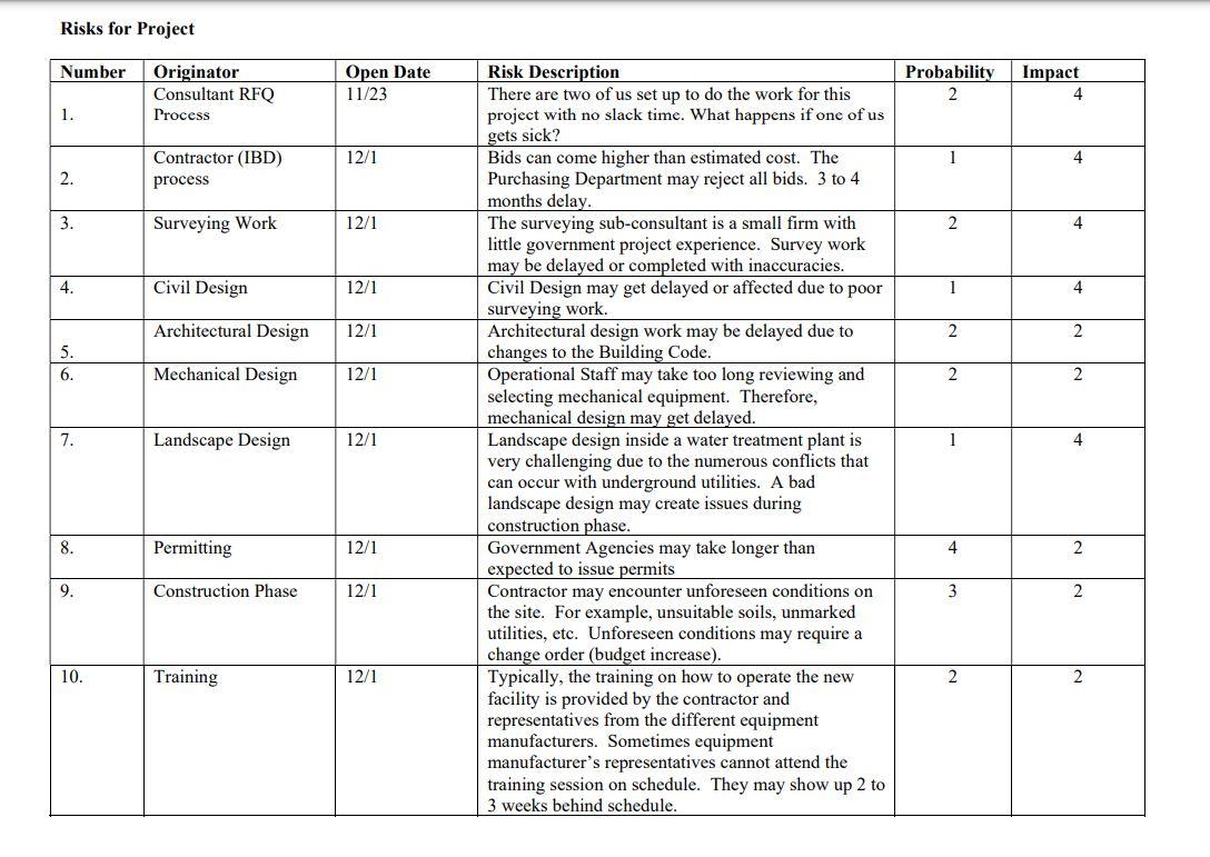 Using the risks identified in the attached "Risk Register" document and the