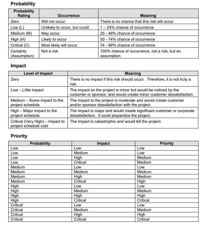 "Risk Management Criteria" document, enter every risk in the matrix by its