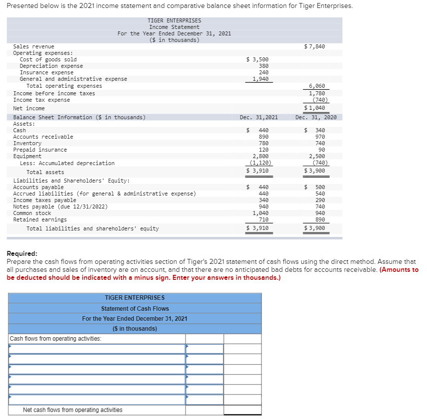 240 Presented below is the 2021 income statement and comparative balance