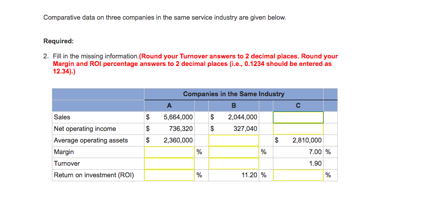  Comparative data on three companies in the same service industry are
