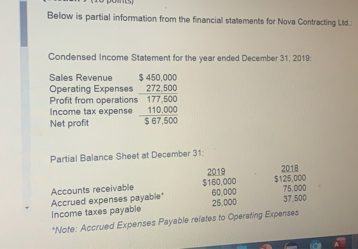  (10 PUNILS) Below is partial information from the financial statements for