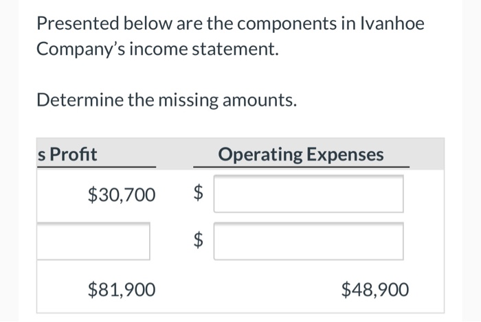 (c) $ Presented below are the components in Ivanhoe Company's income statement.