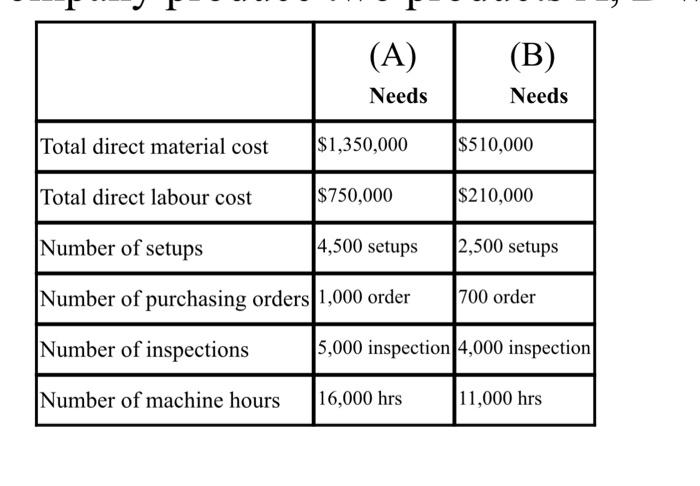 completed into ways that your company could gain a competitive advantage. Your