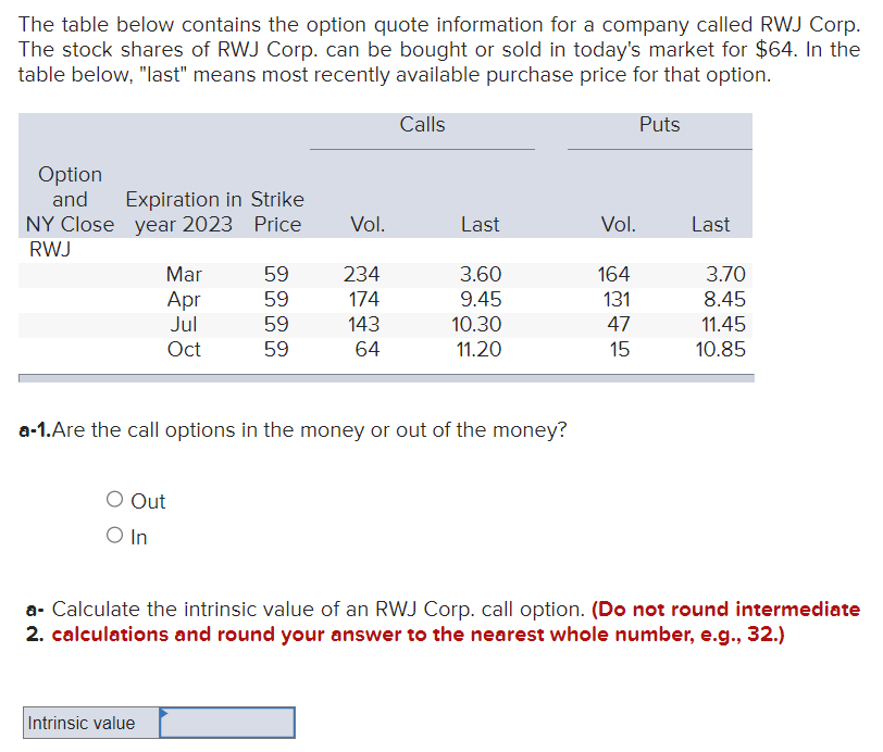 The table below contains the option quote information for a company called