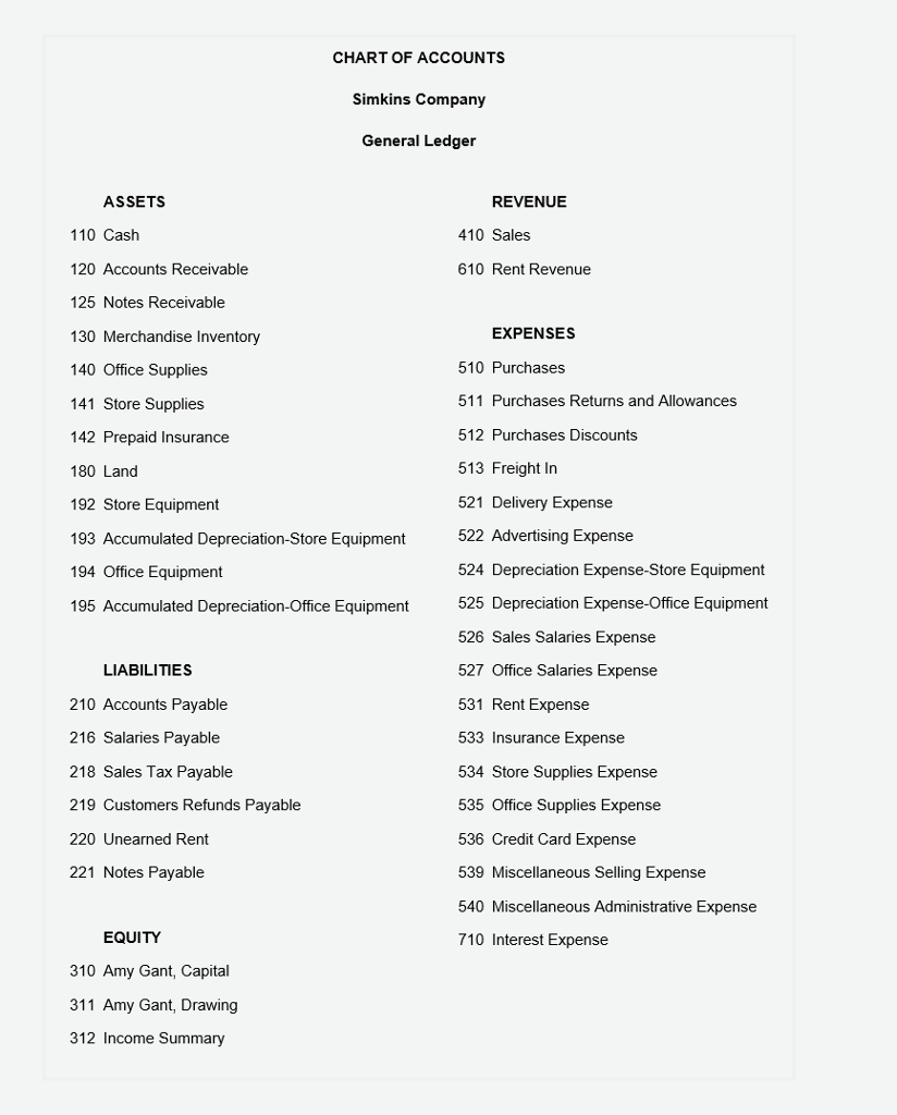format will be confusing. Cash Accounts Receivable Merchandise Inventory, July 1, 2015
