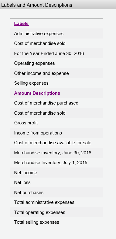 Office Supplies Prepaid Insurance Land Store Equipment Accumulated Depreciation Office Equipment Accumulated