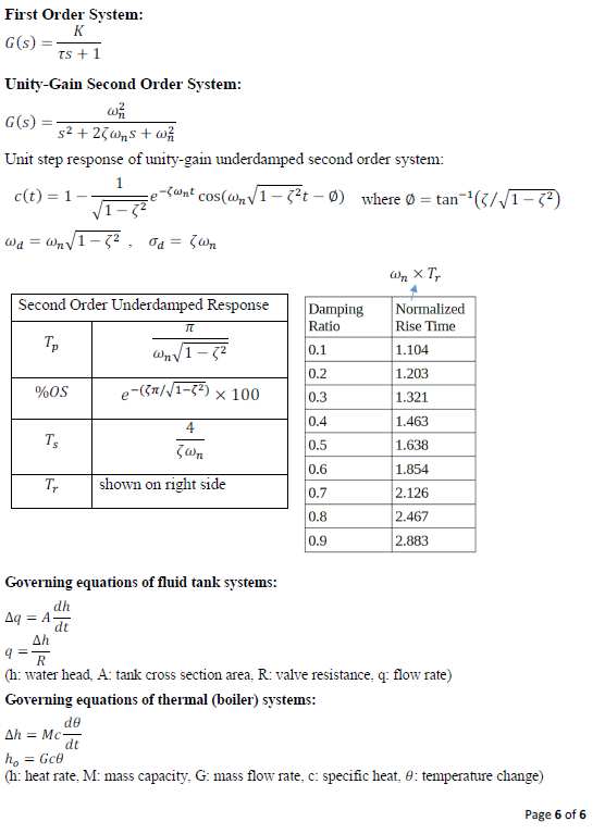  First Order System: K G(S) TS + 1 Unity-Gain Second Order