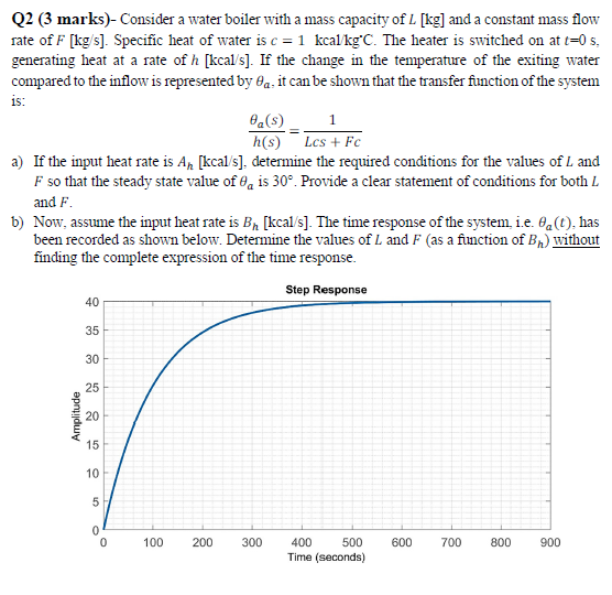 System: wa G(S) 52 + 25 + wa Unit step response of