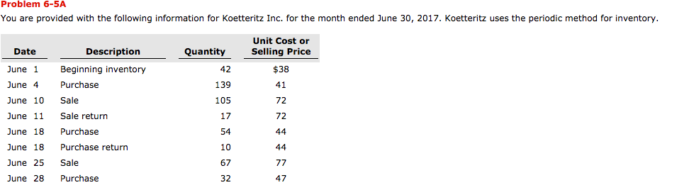  Problem 6-5A You are provided with the following information for Koetteritz