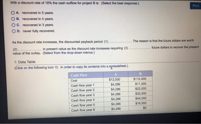 4%, 10%, and 18%. What do you notice about the payback period