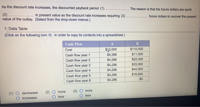 as the discount rate rises? Explain this relationship With a discount rate