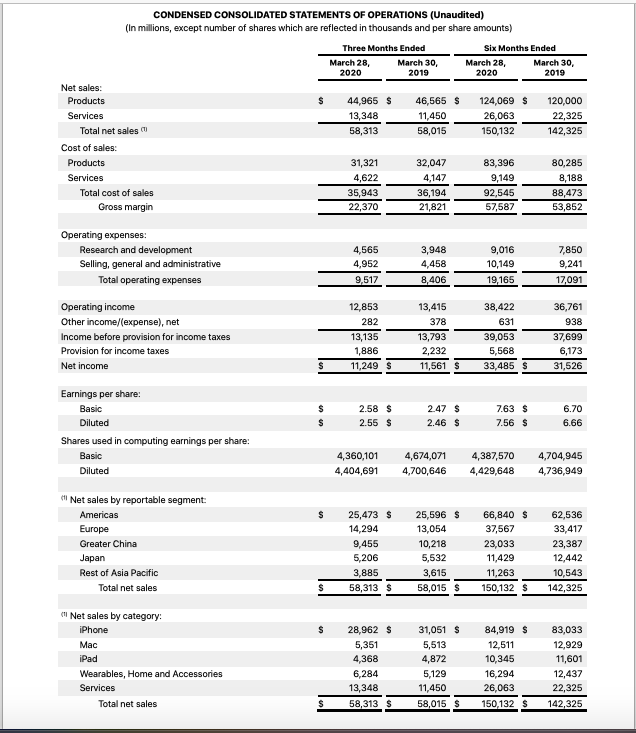 dividend paying company. Your goal is to write a convincing report that