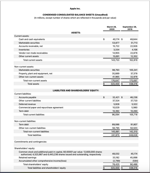 demonstrates reasons for buying or selling short the company chosen. Calculate the