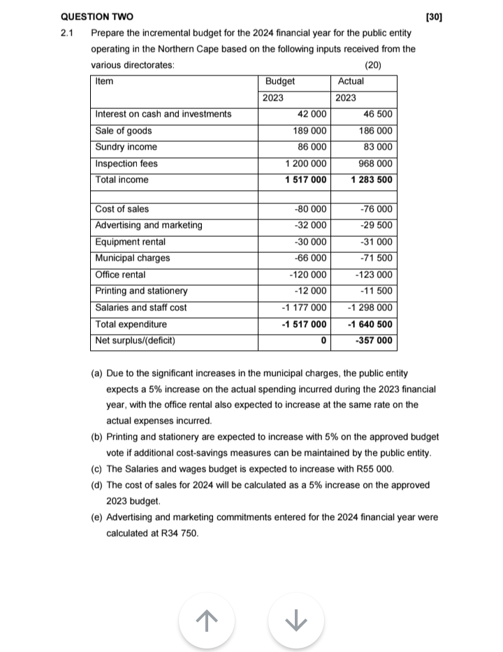  QUESTION TWO [30] 2.1 Prepare the incremental budget for the 2024