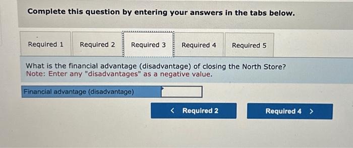 has consistently shown losses over the past two years, so management is