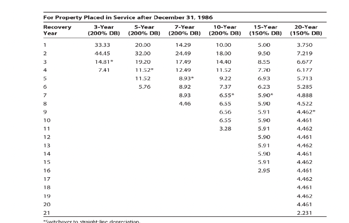 Please answer question and show the work.. The numbers are below. Since
