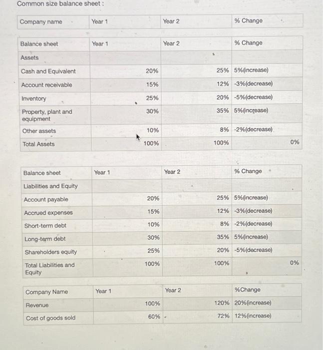  Please upload your completed financial statement analysis here. Common size balance