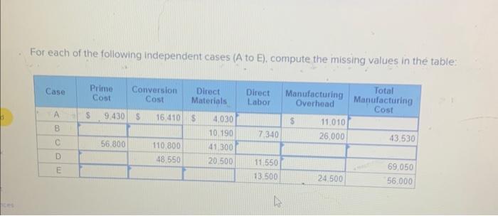  For each of the following independent cases ( A to E