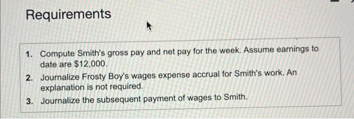 week. Smith's payroll deductions include withheld income tax of 30%, FICA tax,