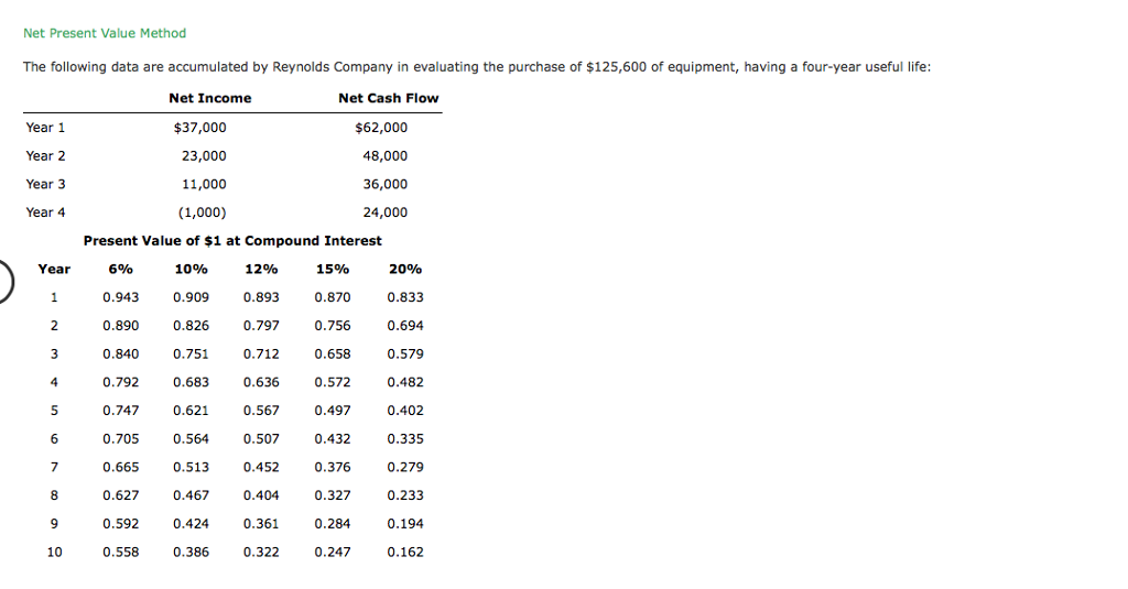 Will rate. Please show steps. Net Present Value Method The following data